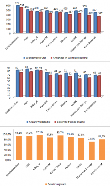 SdM Juni 2021 Eckdaten im Vergleich.png (42.38 KiB) 3546 mal betrachtet SdM Juni 2021 Eckdaten im Vergleich.png