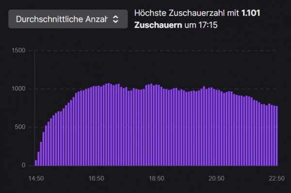 Statistik Weihnachtsfeier 2021 A.JPG