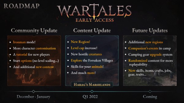 Wartales-roadmap.jpg