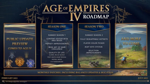 2022-03-05 14_28_48-Age of Empires 4_ Roadmap zeigt endlich, wie es jetzt weitergeht.jpg