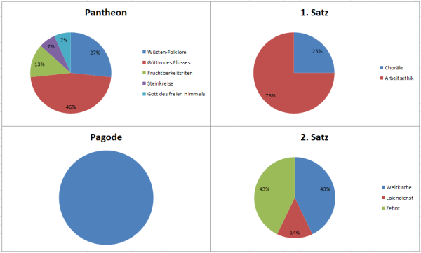 Sdm Dez 21 - Religionsübersicht.png