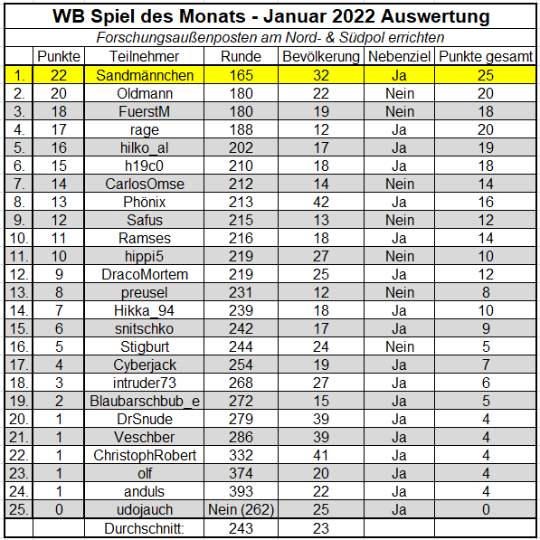 SdM Jan 22 - Auswertung.png