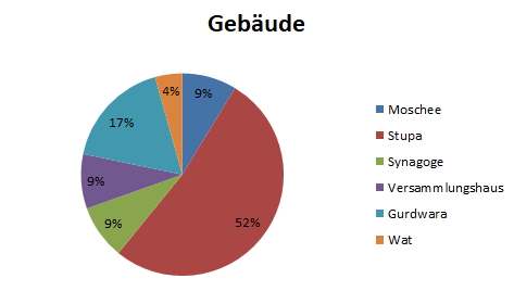 SdM Januar 2022 Religion Übersicht 2.png